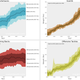 Illustration for article titled How Have The Weights Of NFL Positions Changed Over Time?